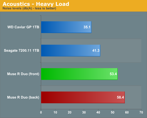 Acoustics
- Heavy Load